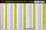 Testo sostitutivo all'immagine