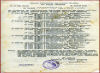 La 4^ Squadriglia ad Aviano 1916